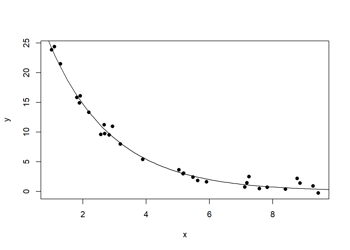 曲线相关数据的相关系数例3
