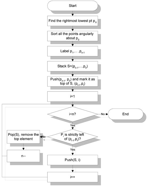 convex_flowchart.jpg
