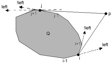 how to find the 2 tangent points?