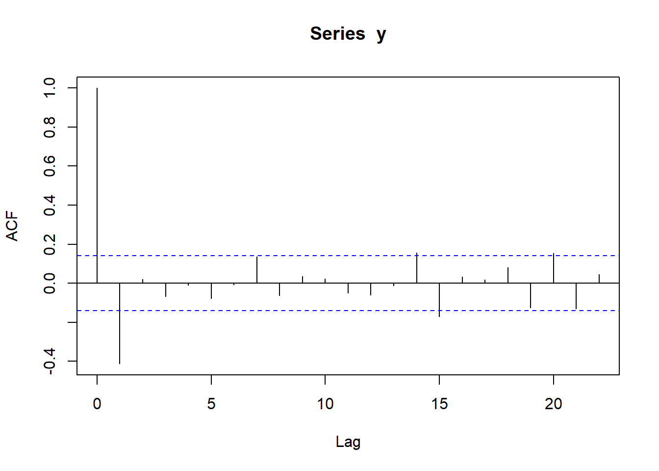 浓度差分序列ACF