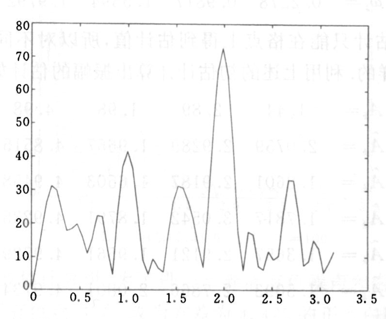 $|S_{30}(\lambda)|$