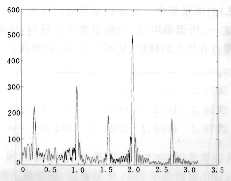 $|S_{200}(\lambda)|$