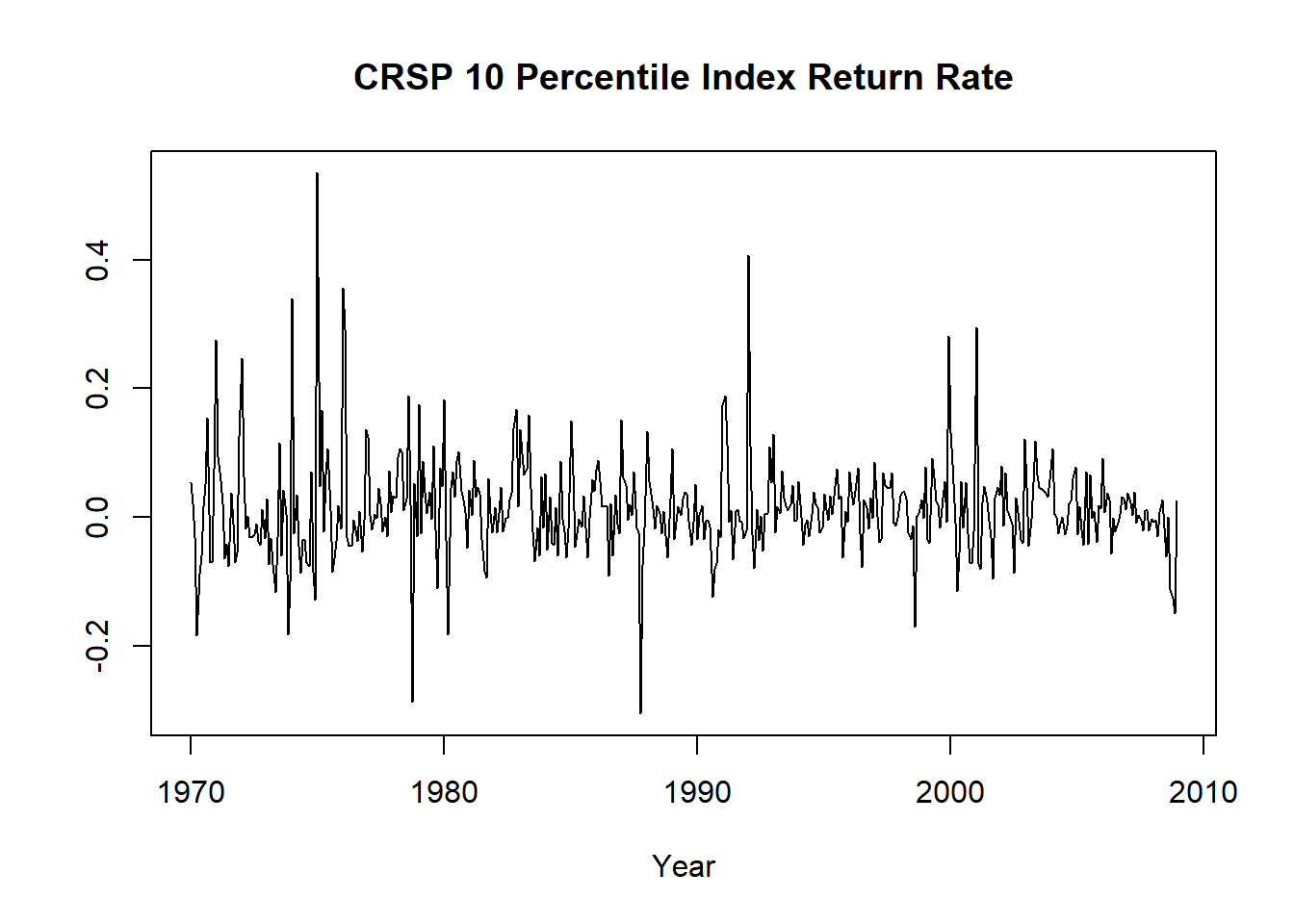 CRSP 10分位指数的收益率