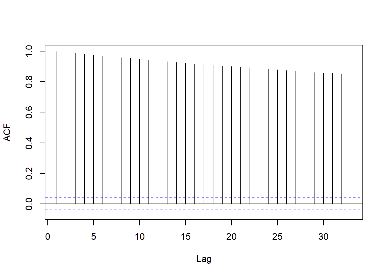 一年期利率ACF