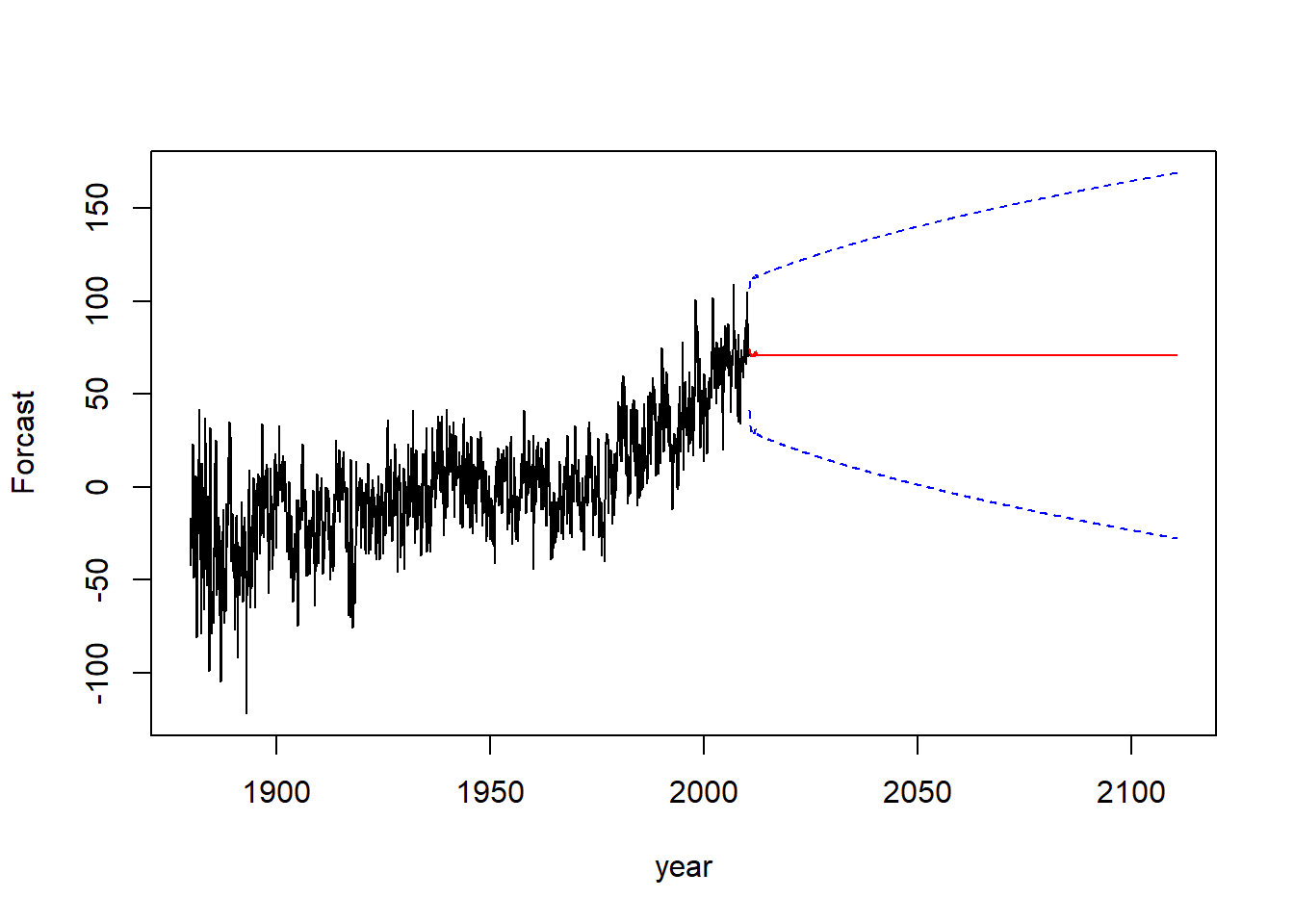 随机趋势模型的100年长期预测