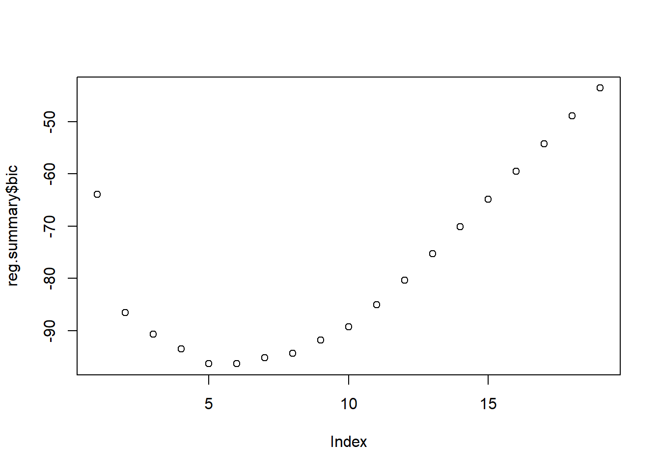 Hitters数据最优子集回归BIC