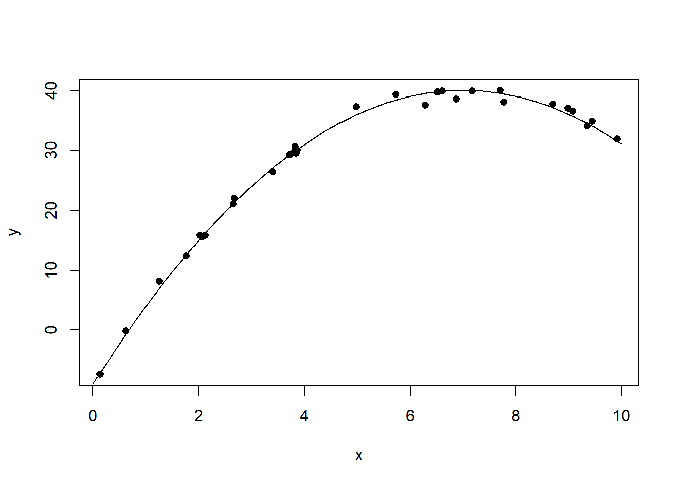 曲线相关数据的相关系数例1