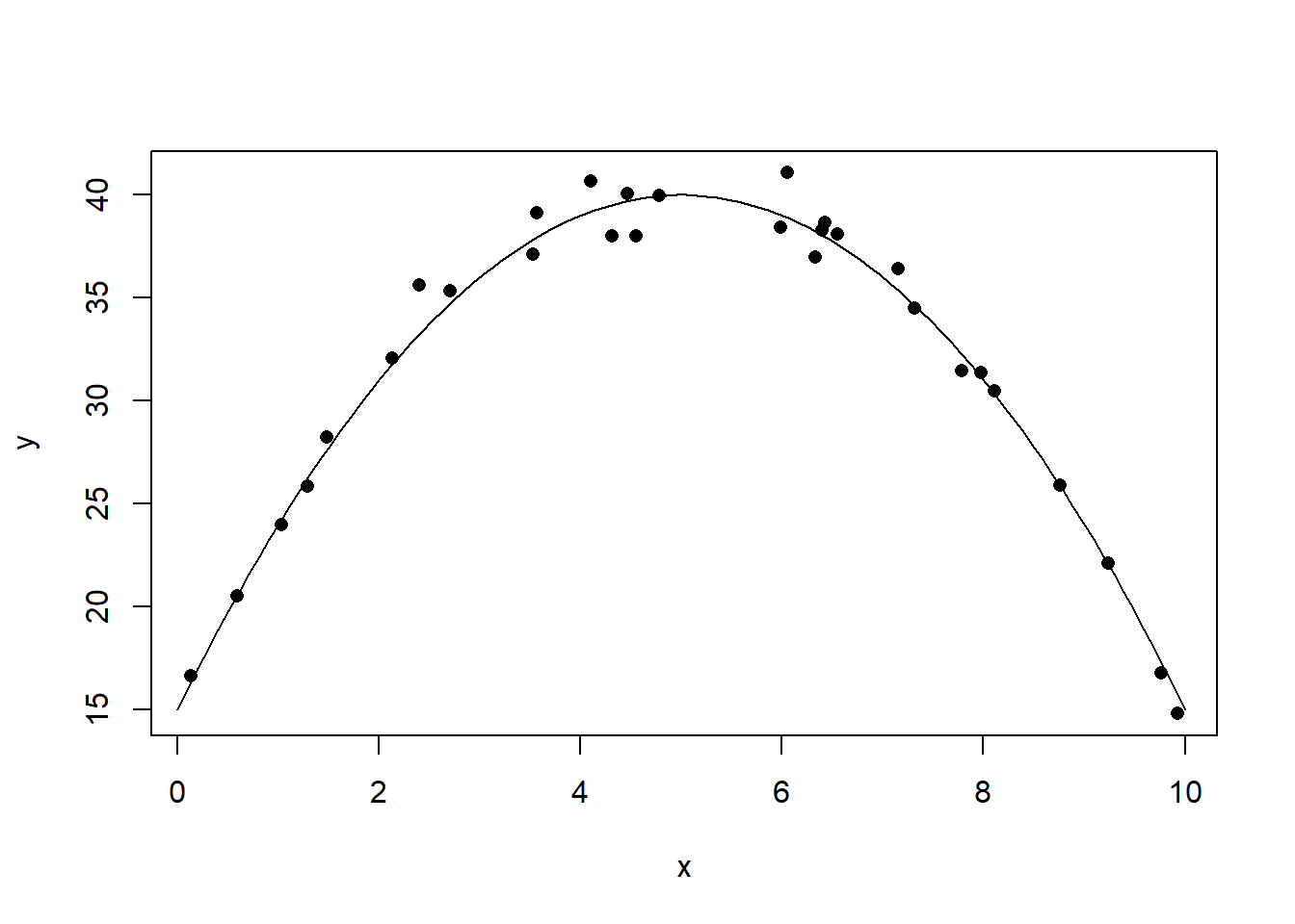 曲线相关数据的相关系数例2