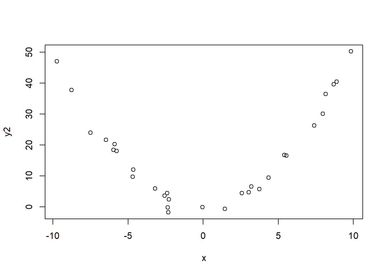 二次曲线相关数据