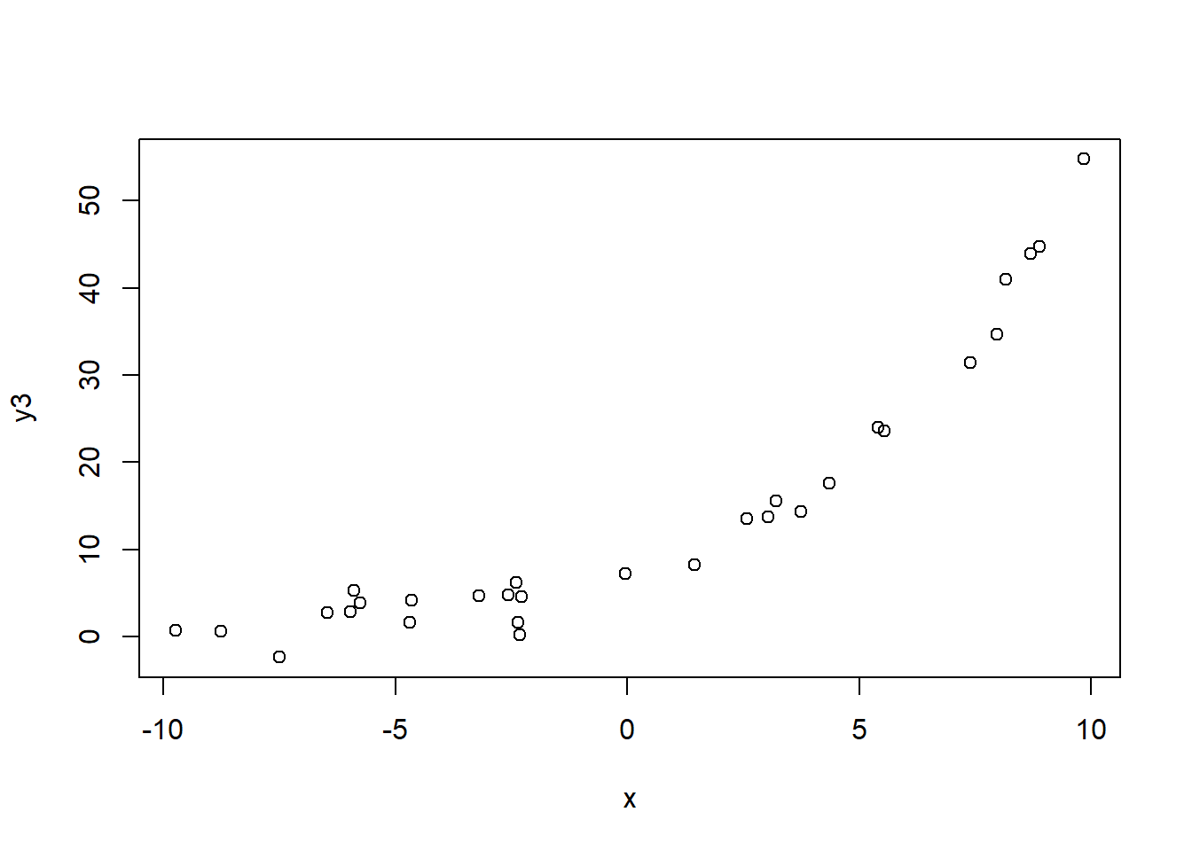 指数关系相关数据