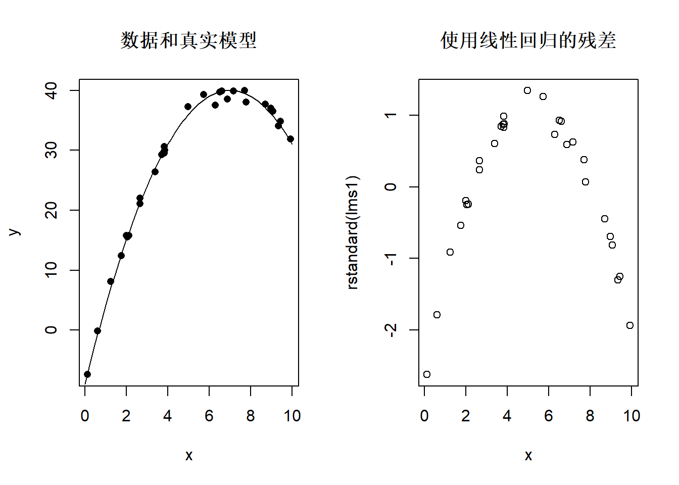 残差中非线性模式