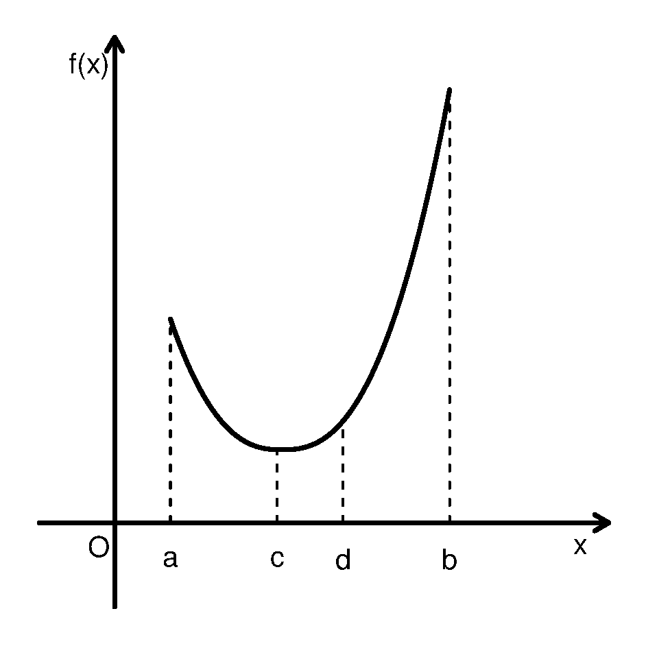 0.618法